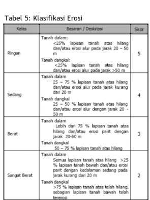 Tabel 1: Kode Struktur tanah  Kelas Struktur Tanah  (Ukuran Diameter) 