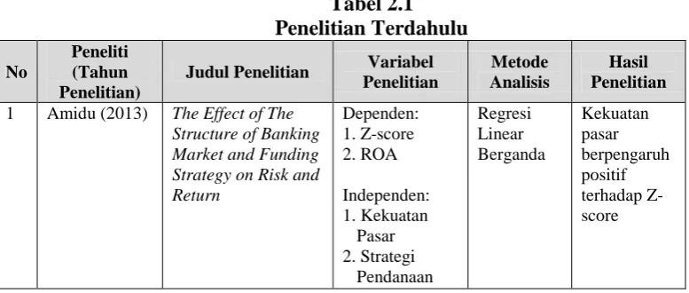 Tabel 2.1 Penelitian Terdahulu 