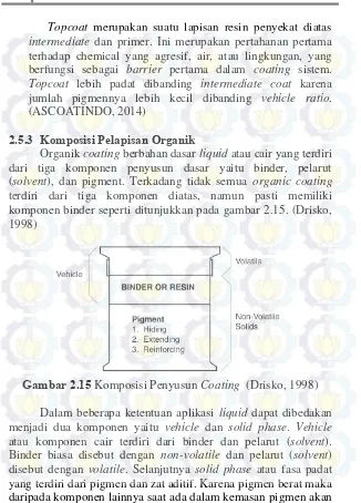 Gambar 2.15  Komposisi Penyusun Coating  (Drisko, 1998)  
