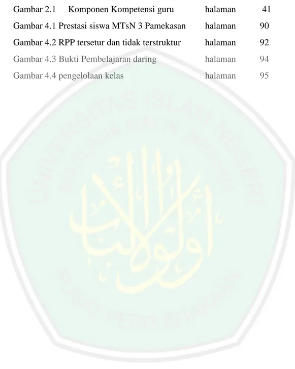 Gambar 2.1  Komponen Kompetensi guru    halaman   41  Gambar 4.1 Prestasi siswa MTsN 3 Pamekasan  halaman   90  Gambar 4.2 RPP tersetur dan tidak terstruktur  halaman   92  Gambar 4.3 Bukti Pembelajaran daring  halaman  94 