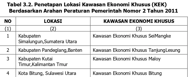 Tabel 3.2. Penetapan Lokasi Kawasan Ekonomi Khusus (KEK) Berdasarkan Arahan Peraturan Pemerintah Nomor 2 Tahun 2011 