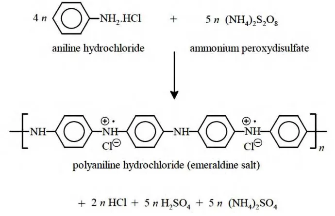 Gambar 3.2. Oksidasi anilin hidroklorida dengan amonium peroxydisulfate 