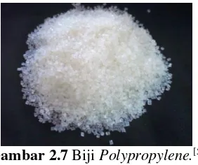 Table 2.3 Properties of  polypropylene.[6] 