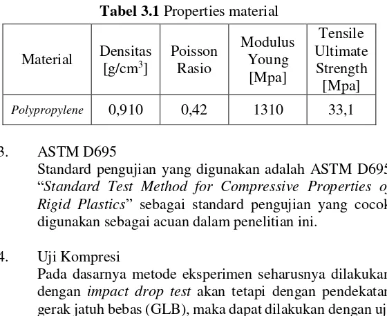 Tabel 3.1 Properties material 