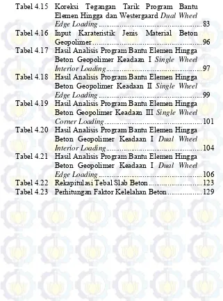 Tabel 4.15 Koreksi Tegangan Tarik Program Bantu 