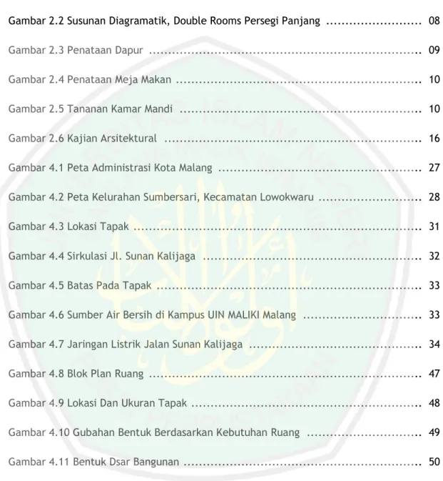 Gambar 2.1 Single Rooms ..........................................................................