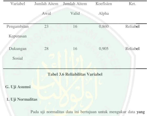 Tabel 3.6 Reliabilitas Variabel 