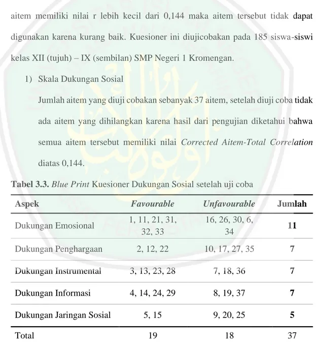 Tabel 3.3. Blue Print Kuesioner Dukungan Sosial setelah uji coba 
