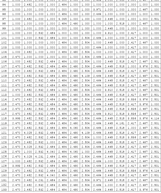 Tabel 4.2 Penskalaan Data Mentah Menjadi Skala Interval 