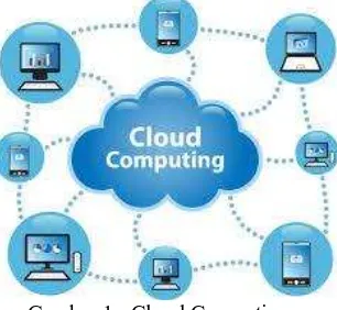 Gambar 1 : Cloud Computing