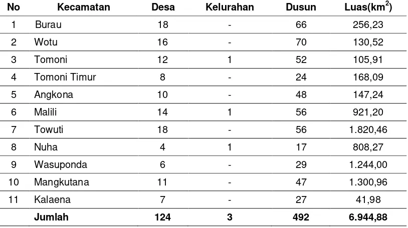 Tabel 4.1 Pembagian Daerah Administratif 