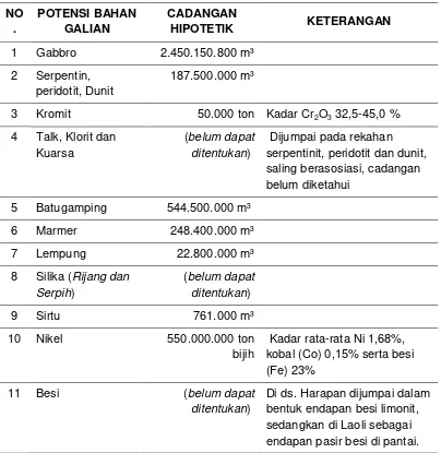 Tabel 1.1. Tabel Potensi Sumberdaya Mineral di Wilayah Kabupaten Luwu Timur  