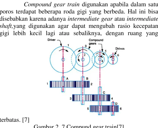 Gambar 2. 8 Reverted gear train[7]