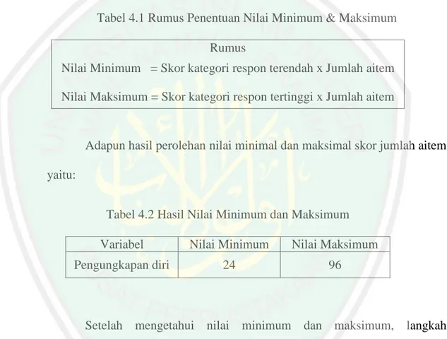 Tabel 4.1 Rumus Penentuan Nilai Minimum &amp; Maksimum  Rumus 