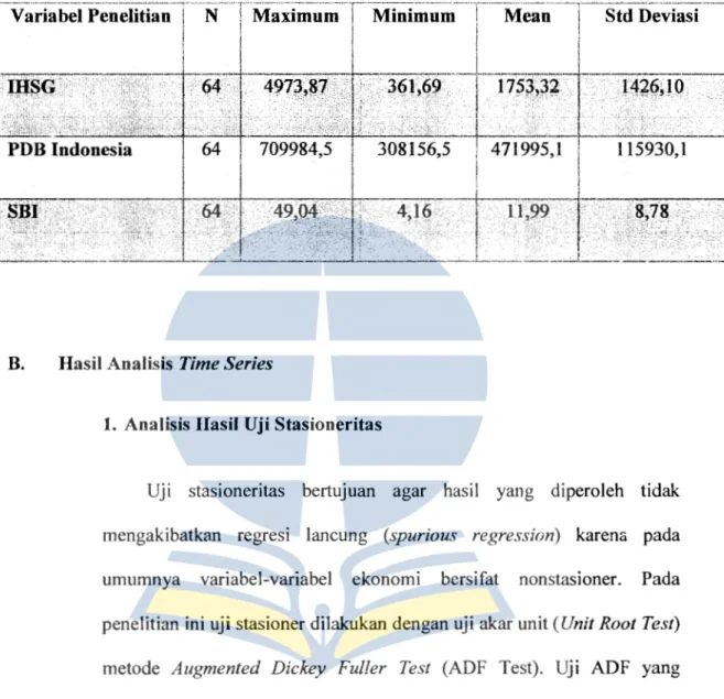 Tabel 4.1  Statistik Deskriptif 