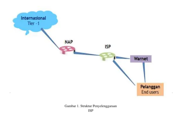 Gambar 1. Struktur Penyelenggaraan  ISP 