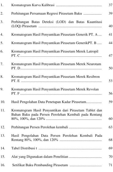 Tabel Distribusi t  ....................................................................