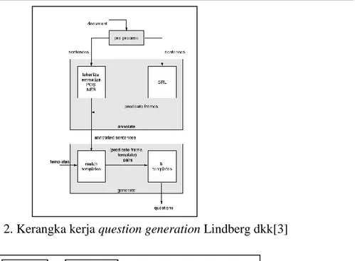 Gambar 3. Kerangka kerja Automated question generation (AQG) Bednarik dan  Kovács[10]