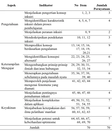 Tabel 3.9. Kisi-kisi Angket Pemahaman Inkuiri dan Penggunaannya dalam Pembelajaran     