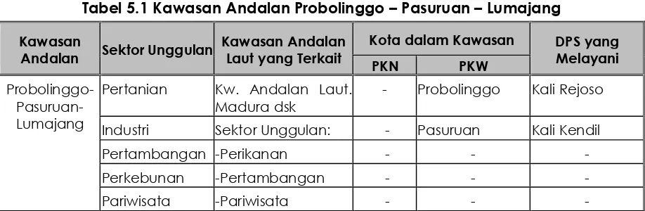 Tabel 5.1 Kawasan Andalan Probolinggo – Pasuruan – Lumajang 
