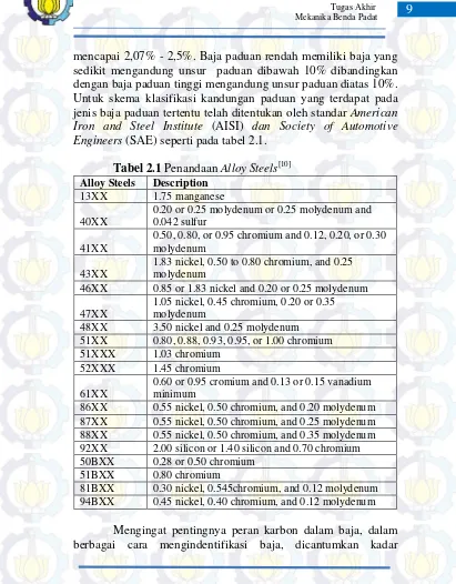 Tabel 2.1 Penandaan Alloy Steels[10] 