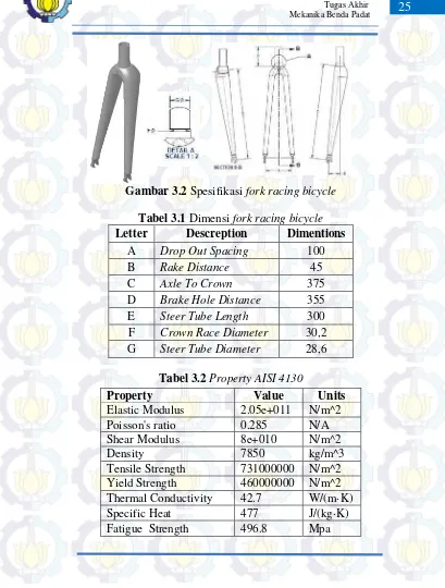 Gambar 3.2 Spesifikasi fork racing bicycle 