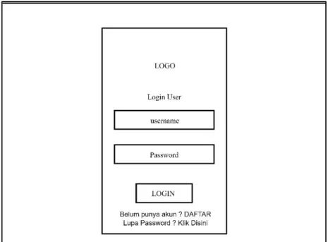 Gambar 4.20 Desain User Interface Login 