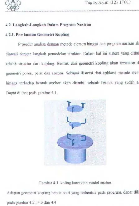 Gambar 4 I koling karet dan model anchor. 