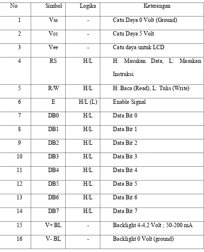 Tabel 2.1 Fungsi penyemat LCD 