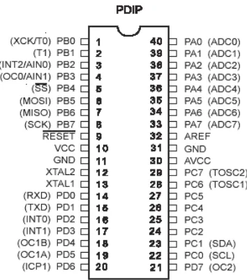 Gambar 2.1 Konfigurasi Pin Mikrokontroller ATmega8535 