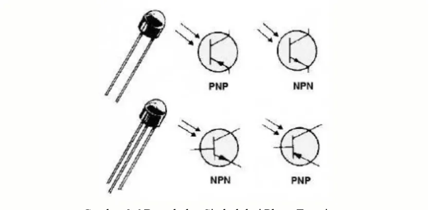 Gambar 2.6 Bentuk dan Simbol dari Photo Transistor 