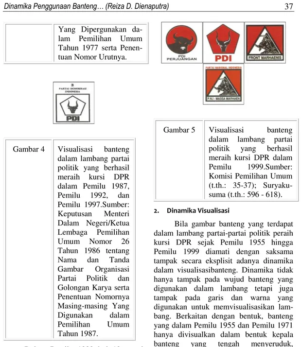 Gambar 4  Visualisasi  banteng  dalam  lambang  partai  politik  yang  berhasil  meraih  kursi  DPR  dalam  Pemilu  1987,  Pemilu  1992,  dan  Pemilu  1997.Sumber:  Keputusan  Menteri  Dalam  Negeri/Ketua  Lembaga  Pemilihan  Umum  Nomor  26  Tahun  1986  