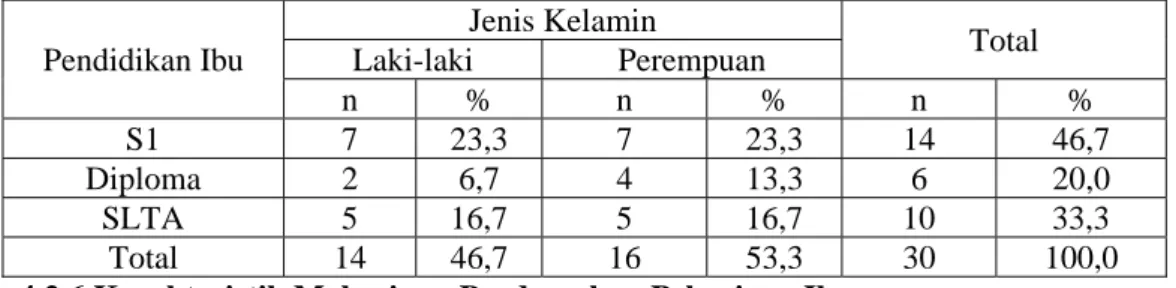 Tabel 9. Jumlah dan Persentase Mahasiswa Berdasarkan Asal Sekolah, Bogor     2010 
