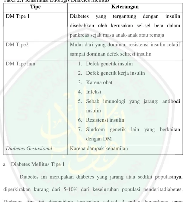 Tabel 2.1 Klasifikasi Etiologis Diabetes Mellitus 