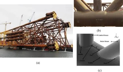 Gambar 1.1 (a) Struktur jacket platform, (b) Sambungan tubular, (c) Daerah 