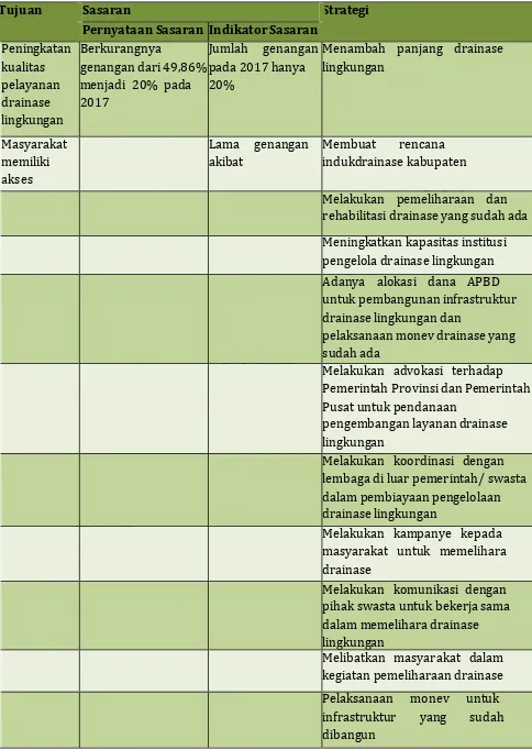 Tabel 3.3 Tujuan, Sasaran Dan Tahapan Penc Apaian Pengembangan Drainase 