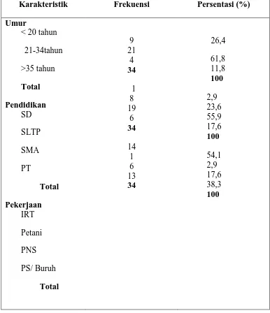 Tabel 5.1 