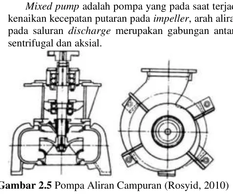 Gambar 2.4  Low Pressure Boiler Feed Pump di PT PJB 