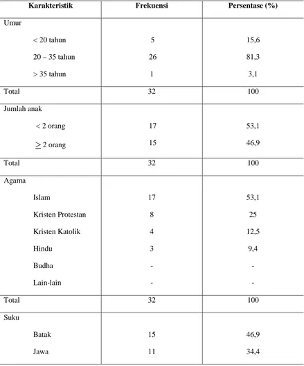 Tabel 5.1 