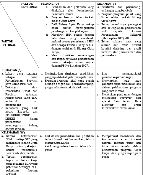 Tabel 6.6 Matriks Analisis SWOT Kelembagaan 