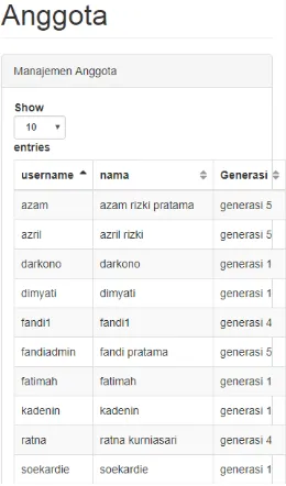 Gambar 4 Tampilan Generasi Sub Generasi