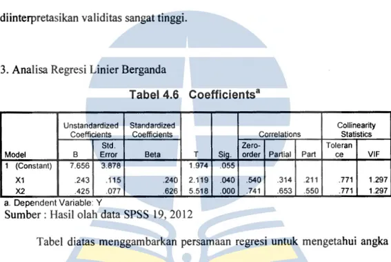 Tabel 4.6  Coefficients 8 