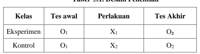 Tabel  3.1. Desain Penelitian 