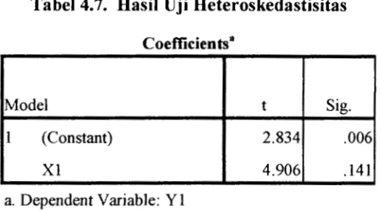 Tabel 4.7.  Basil Uji  Heteroskedastisitas  Coefficients&#34;  Model  t  Sig.  1  (Constant)  2.834  .006  Xl  4.906  .141  a