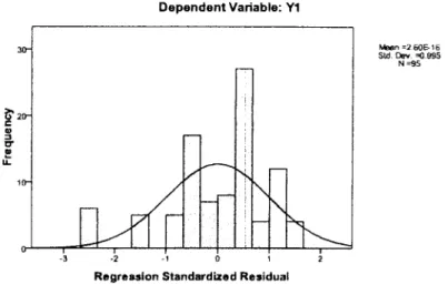 Gambar 4.7  Grafik Normal PP-Plot 
