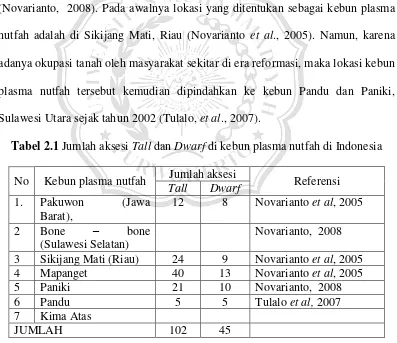 Tabel 2.1 Jumlah aksesi Tall dan Dwarf di kebun plasma nutfah di Indonesia 