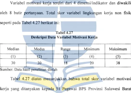 Tabel  4.27  diatas  menunjukkan  bahwa  total  skor  variabel  motivasi  kerja  yang  ditanyakan  kepada  51  Pegawai  BPS  Provinsi  Sulawesi  Barat  memiliki  rentang sebesar  18,  dimana total  skor terbesar  38  dan  terendah  20