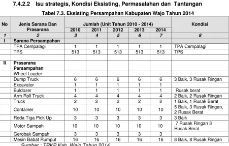 Tabel 7.3. Eksisting Persampahan Kabupaten Wajo Tahun 2014 