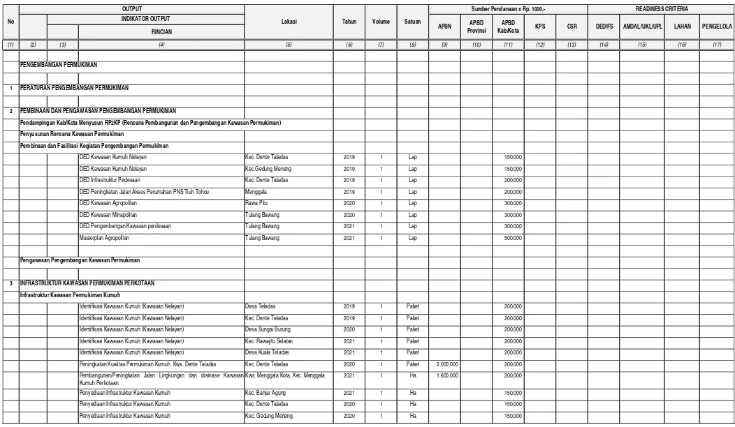 Tabel 8.1 Matriks Memorandum Program Investasi Sektor Pengembangan Kawasan Permukiman Kabupaten Tulang Bawang