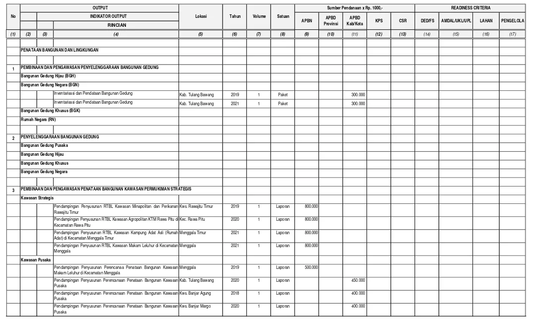 Tabel 8.2 Matriks Memorandum Program Investasi Sektor Penataan Bangunan dan Lingkungan Kabupaten Tulang Bawang